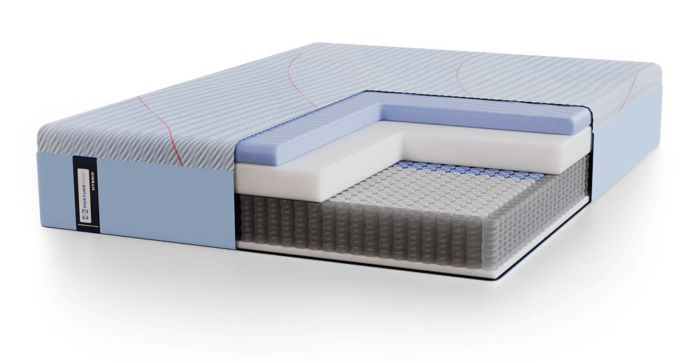 Posturepedic Hybrid mattress cutaway showing pressure relief layers